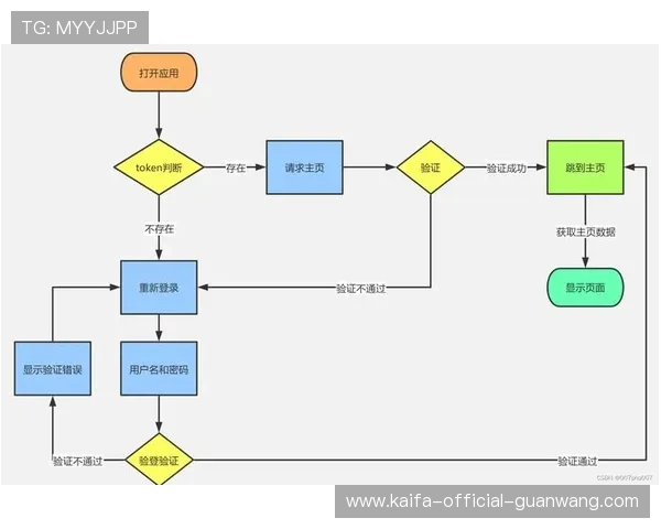 全面解析BG视讯登录入口的最新安全登录方式与操作指南