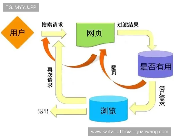 凯发官网入口首页:全面介绍平台功能与用户操作流程 凯发官网入口首页:全面介绍平台功能与用户操作流程