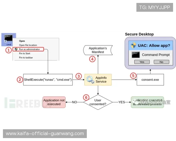K8亚洲登陆流程详解，适合不同设备用户的便捷登录指南与操作技巧