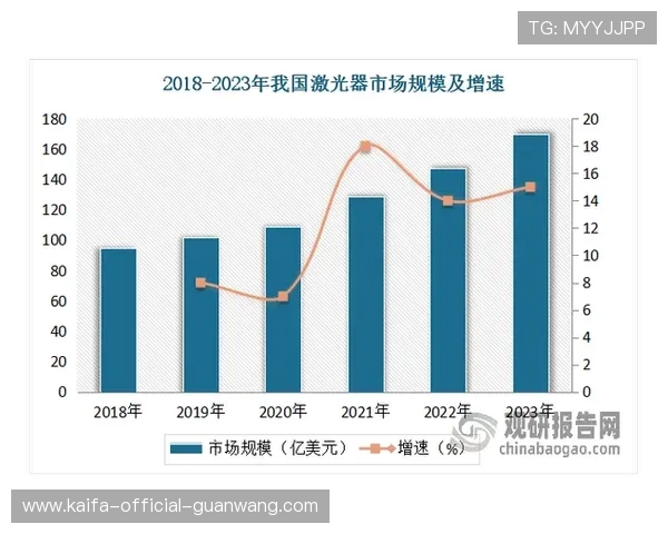 凯发TTG电游行业发展趋势分析：未来线上娱乐市场的创新方向与机遇